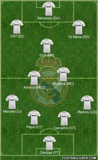 Real Madrid C.F. Formation 2011