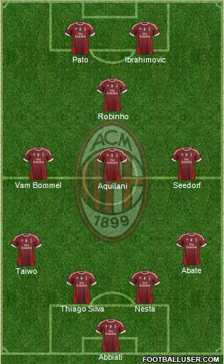 A.C. Milan Formation 2011