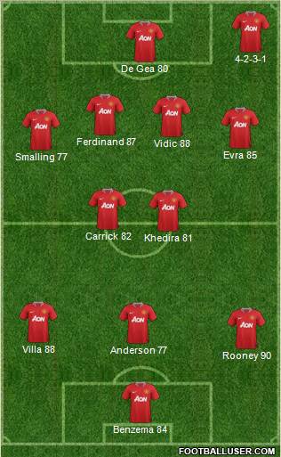 Manchester United Formation 2011