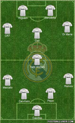 Real Madrid C.F. Formation 2011
