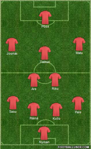 Dream Team Formation 2011