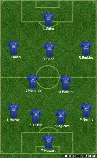Everton Formation 2011