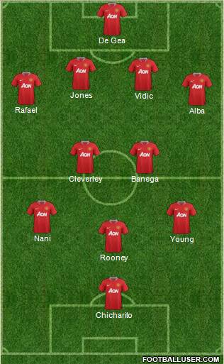 Manchester United Formation 2011