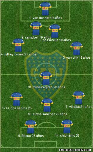 Boca Juniors Formation 2011
