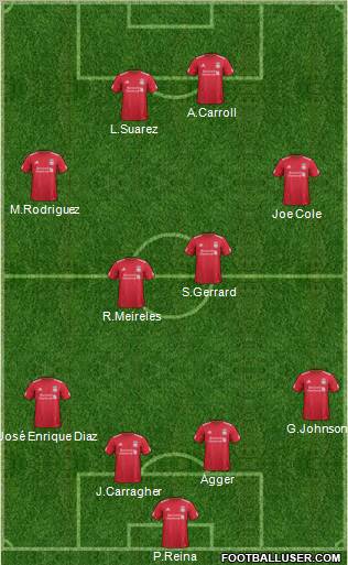 Liverpool Formation 2011
