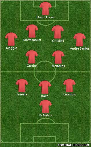 Dream Team Formation 2011