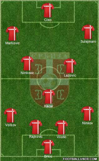 Serbia Formation 2011