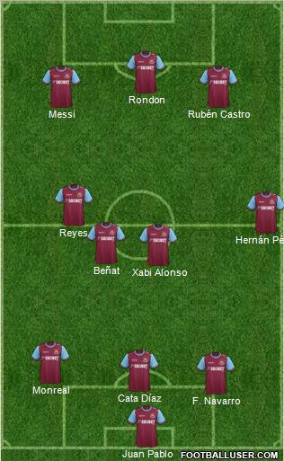 West Ham United Formation 2011