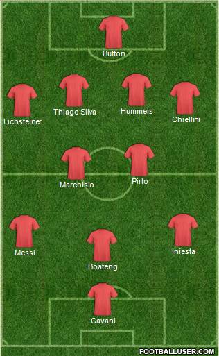 Fifa Team Formation 2011