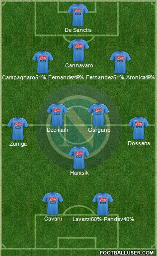Napoli Formation 2011