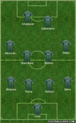 Plymouth Argyle Formation 2011
