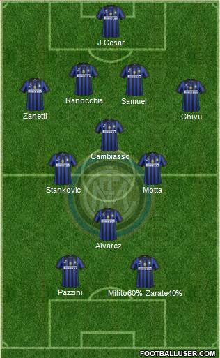 F.C. Internazionale Formation 2011