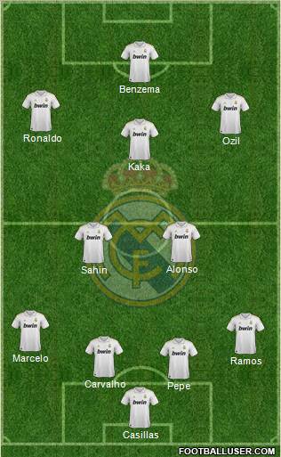 Real Madrid C.F. Formation 2011