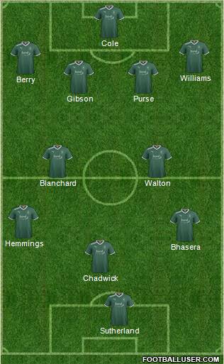 Plymouth Argyle Formation 2011