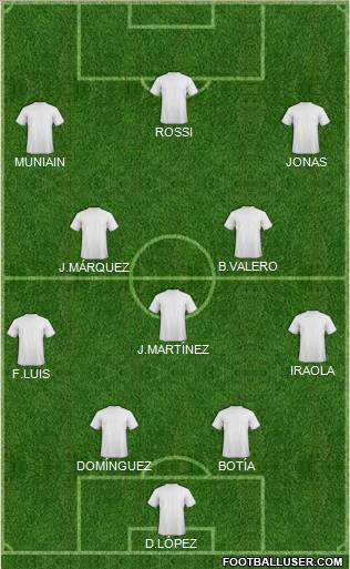 Championship Manager Team Formation 2011