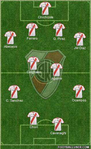 River Plate Formation 2011