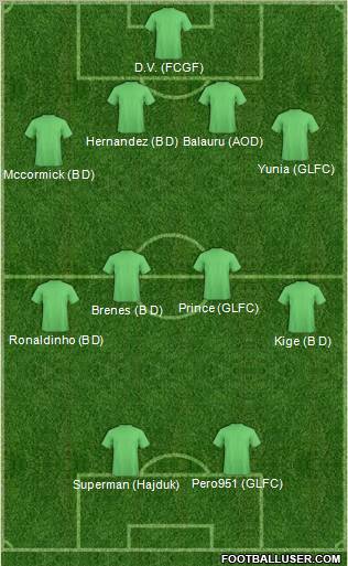 Dream Team Formation 2011