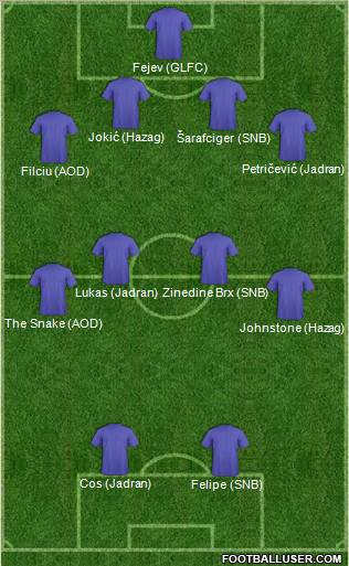 Dream Team Formation 2011