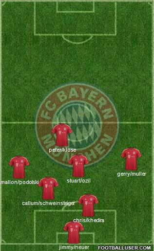 FC Bayern München Formation 2011