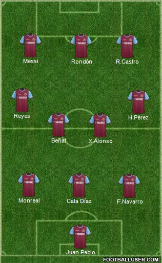 West Ham United Formation 2011