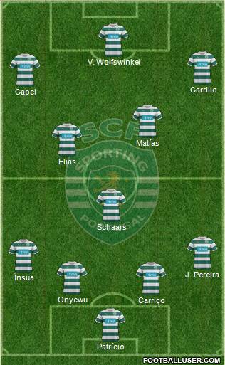 Sporting Clube de Portugal - SAD Formation 2011