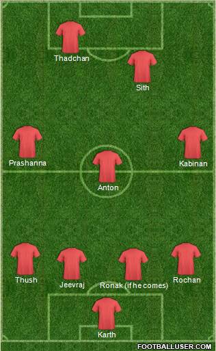 Championship Manager Team Formation 2011