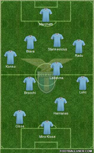 S.S. Lazio Formation 2011