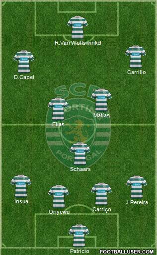 Sporting Clube de Portugal - SAD Formation 2011