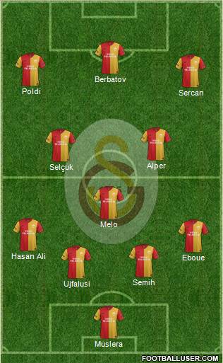 Galatasaray SK Formation 2011