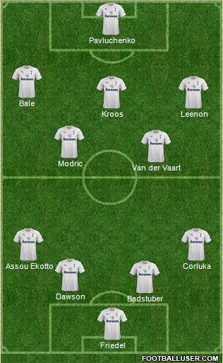 Tottenham Hotspur Formation 2011