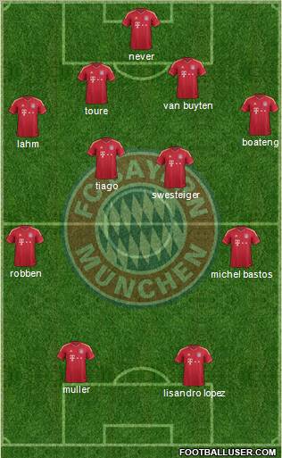 FC Bayern München Formation 2011