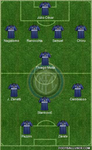 F.C. Internazionale Formation 2011