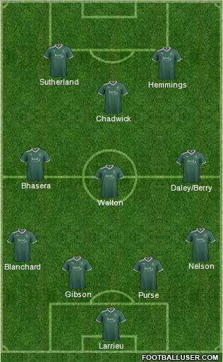 Plymouth Argyle Formation 2011