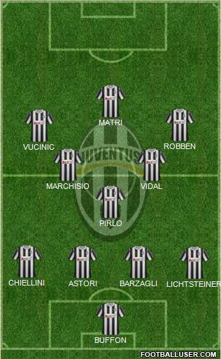Juventus Formation 2011