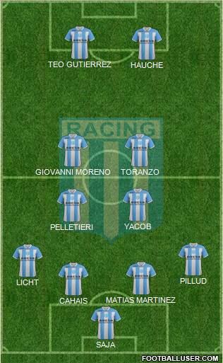 Racing Club Formation 2011