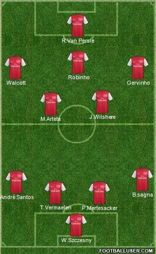 Arsenal Formation 2011