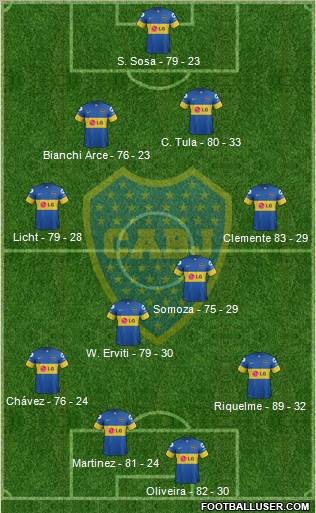 Boca Juniors Formation 2011