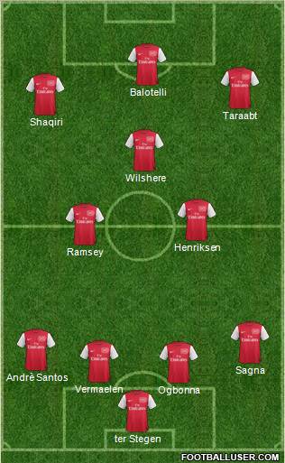 Arsenal Formation 2011