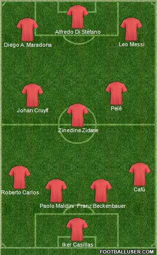 Fifa Team Formation 2011