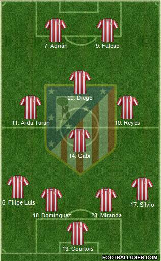 C. Atlético Madrid S.A.D. Formation 2011