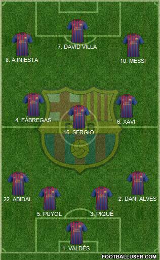 F.C. Barcelona Formation 2011