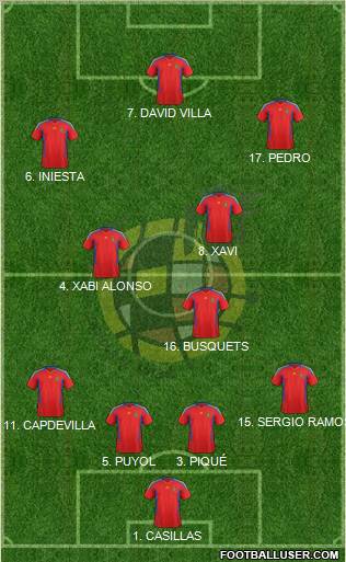 Spain Formation 2011