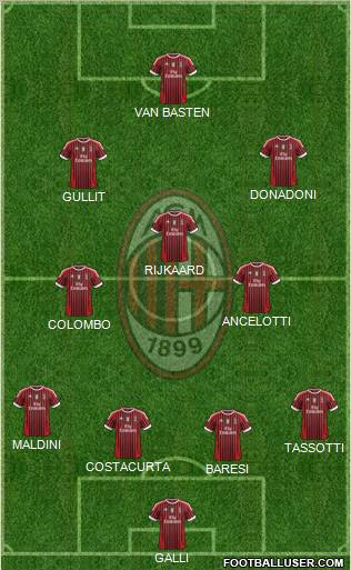 A.C. Milan Formation 2011