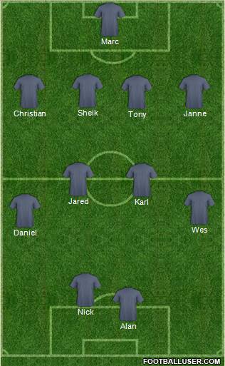 Fifa Team Formation 2011