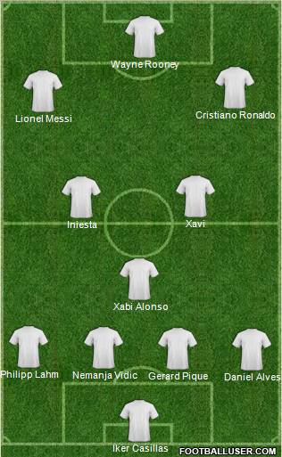 Dream Team Formation 2011