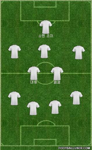 Dream Team Formation 2011