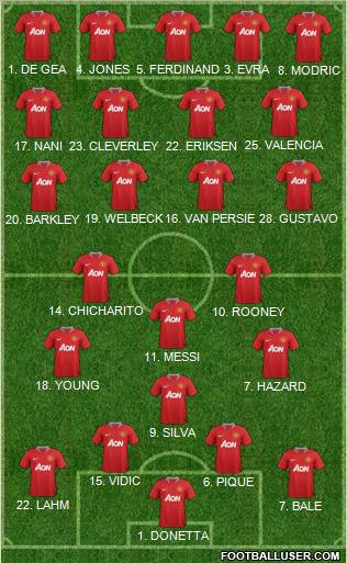 Manchester United Formation 2011
