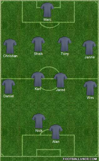 Fifa Team Formation 2011