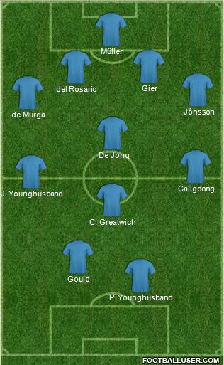 Dream Team Formation 2011