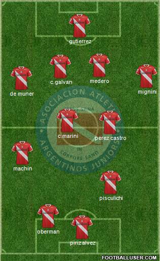 Argentinos Juniors Formation 2011